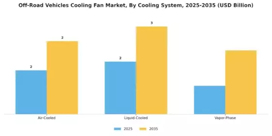 越野车冷却风扇市场 Segment Image 2