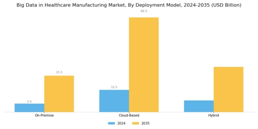 Big Data In Healthcare Manufacturing Market Segment Image 2