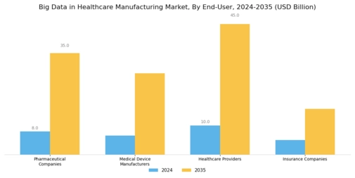 Big Data In Healthcare Manufacturing Market Segment Image 3