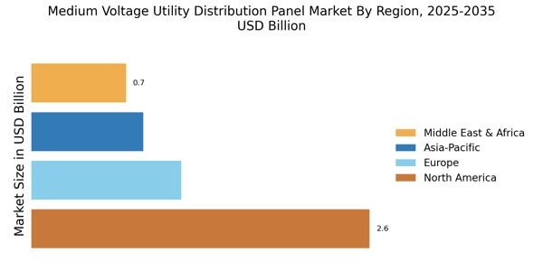 Medium Voltage Utility Distribution Panel Market Regional Image