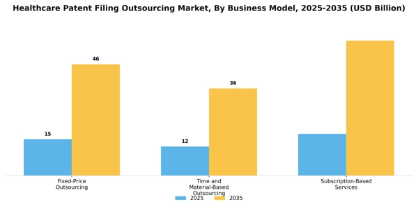 Healthcare Patent Filing Outsourcing Market Segment Image 0
