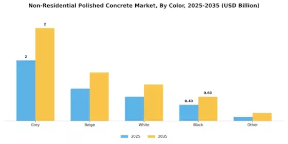 Non Residential Polished Concrete Market
 Segment Image 2