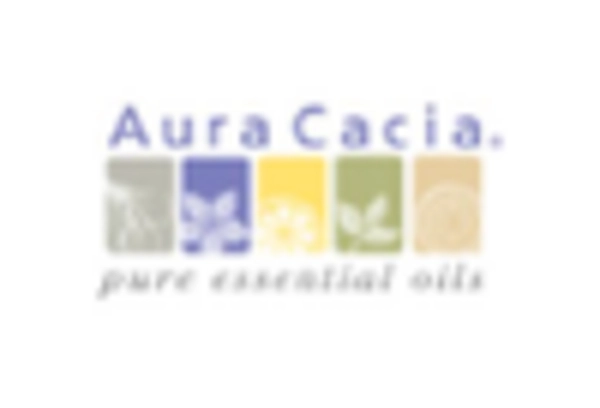 Mandarinenätherölmarkt key player