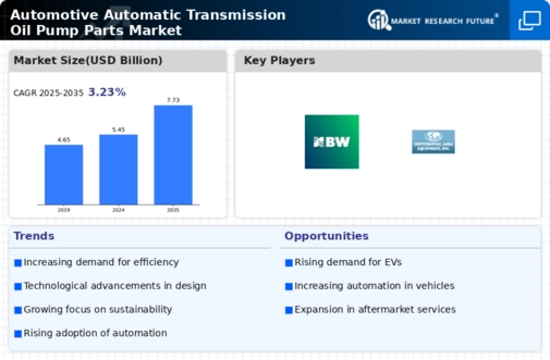 Automotive Automatic Transmission Oil Pump Parts Market Infographic