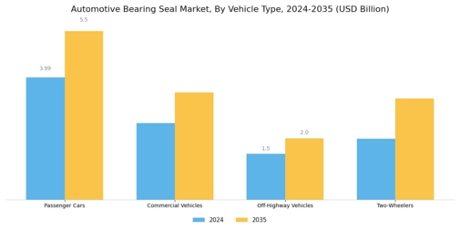 Automotive Bearing Seal Market Segment Image 0