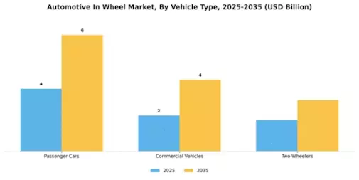 Automotive In Wheel Market Segment Image 0