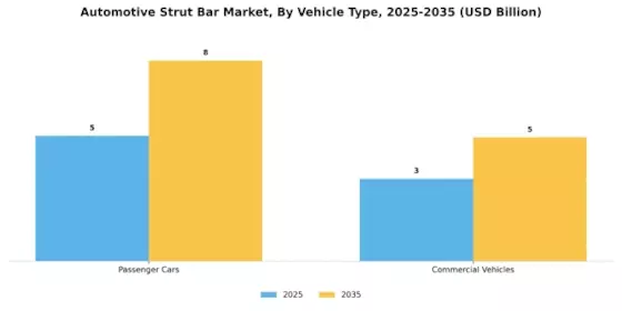 Automotive Strut Bar Market Segment Image 0