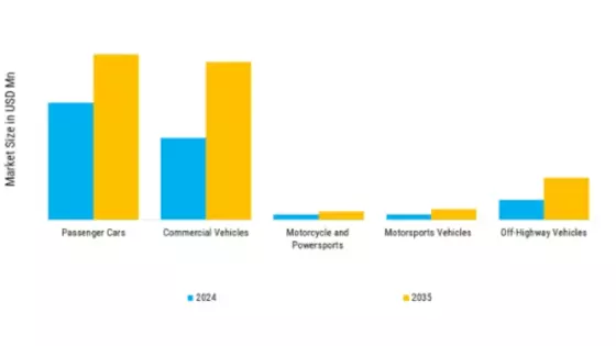 Automotive Catalytic Converter Market Segment Image 3