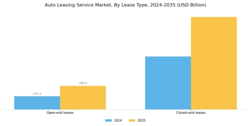 Auto Leasing Service Market Segment Image 2