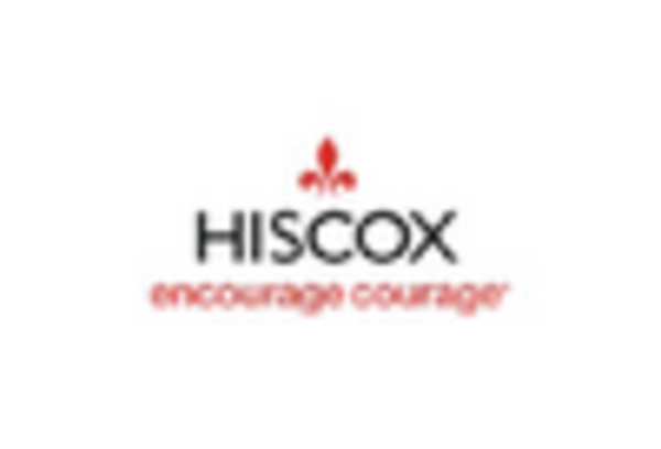 Art Insurance Market key player