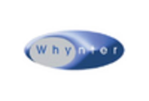 Car Refrigerator Market key player