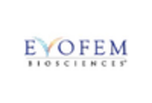 Pregnancy Test Kits Market key player