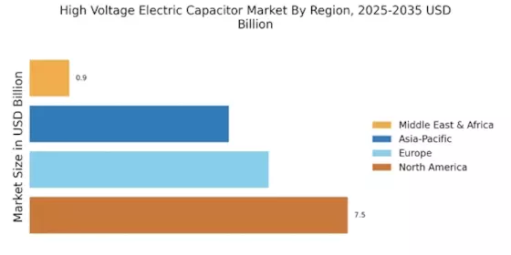 High Voltage Electric Capacitor Market Regional Image