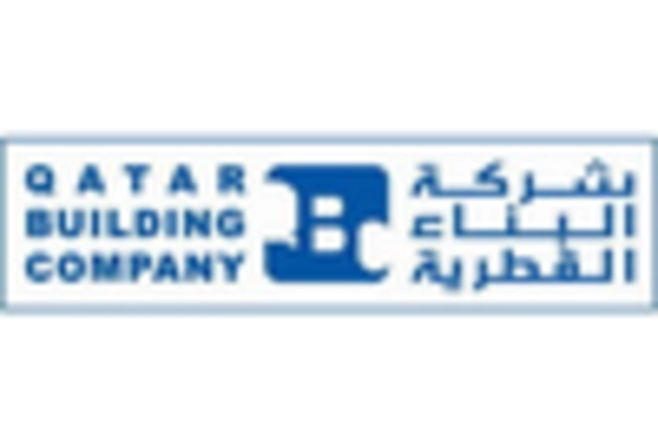 Qatar Shotcrete Market key player