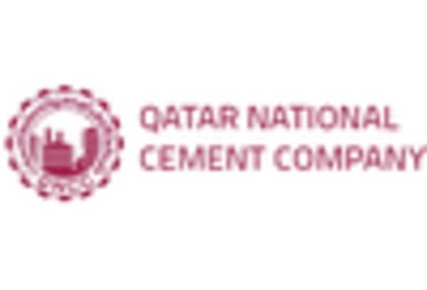 Qatar Shotcrete Market key player