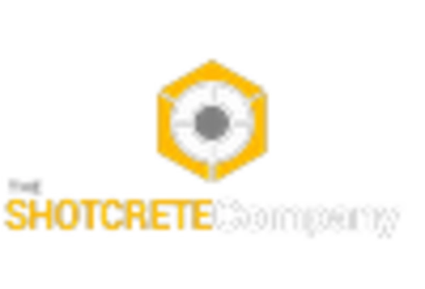 Qatar Shotcrete Market key player