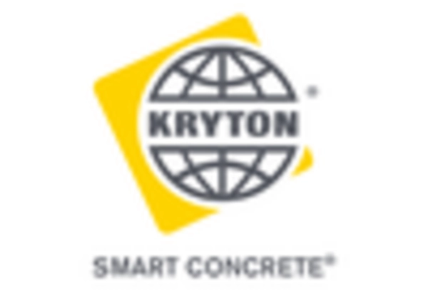 Underwater Concrete Market key player