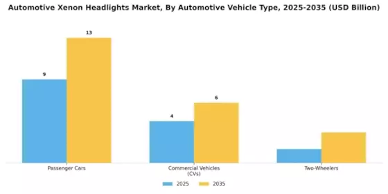 Automotive Xenon Headlights Market Segment Image 4