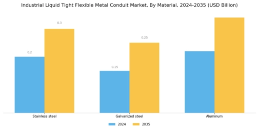 Industrial Liquid Tight Flexible Metal Conduit Market Segment Image 0