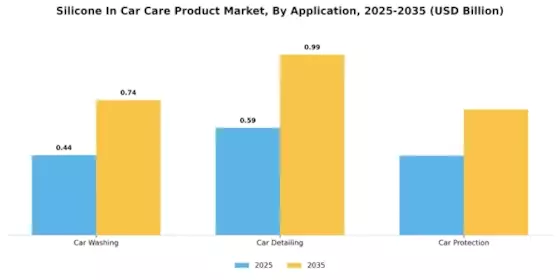 Silicone In Car Care Product Market Segment Image 1