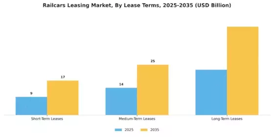 Railcars Leasing Market Segment Image 1