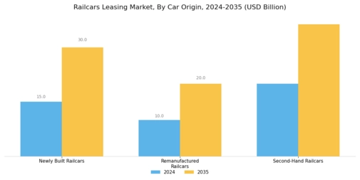 Railcars Leasing Market Segment Image 3