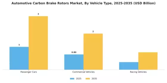 Automotive Carbon Brake Rotors Market Segment Image 0
