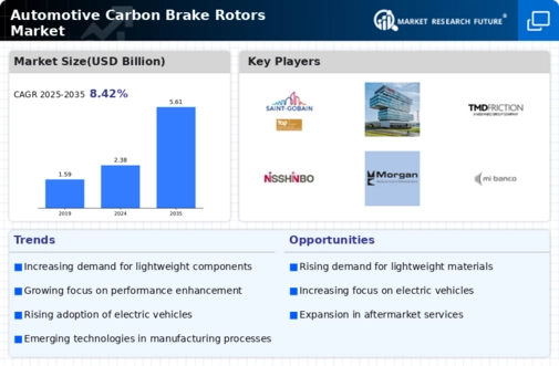 Automotive Carbon Brake Rotors Market Infographic