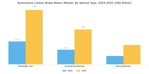 Automotive Carbon Brake Rotors Market Segment Image 0