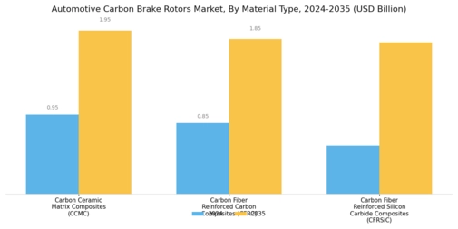 Automotive Carbon Brake Rotors Market Segment Image 1