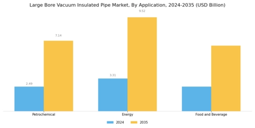 Large Bore Vacuum Insulated Pipe Market Segment Image 1
