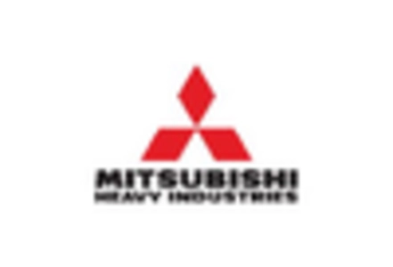 Marine Reciprocating Engine Market key player