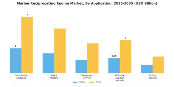 Marine Reciprocating Engine Market Segment Image 2