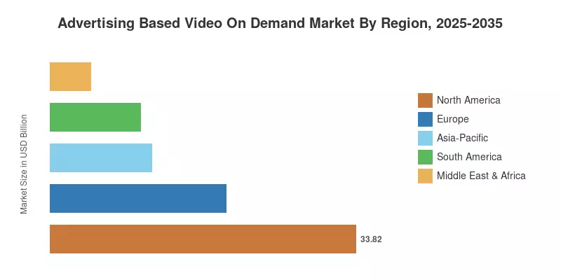 Advertising Based Video On Demand Market By Region, 2025-2035