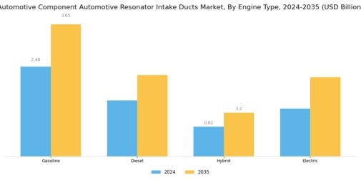 Automotive Component Automotive Resonator Intake Ducts Market Segment Image 1