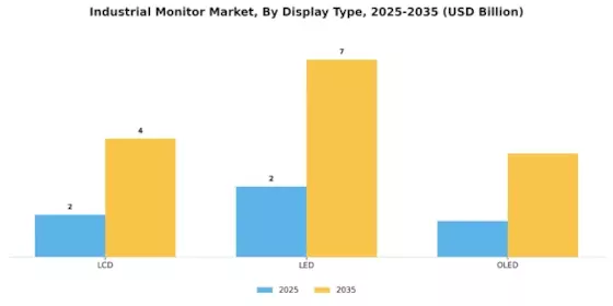 Industrial Monitor Market Segment Image 0
