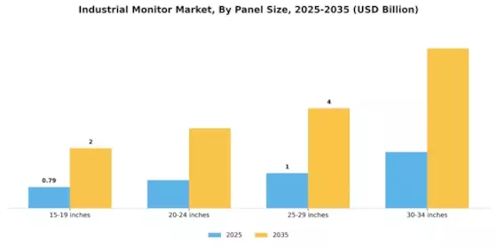 Industrial Monitor Market Segment Image 1