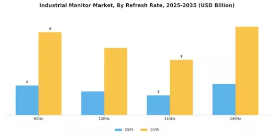 Industrial Monitor Market Segment Image 3