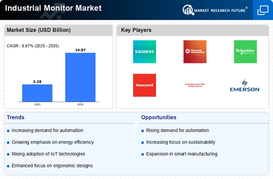 Industrial Monitor Market Infographic
