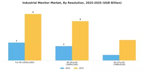 Industrial Monitor Market Segment Image 2