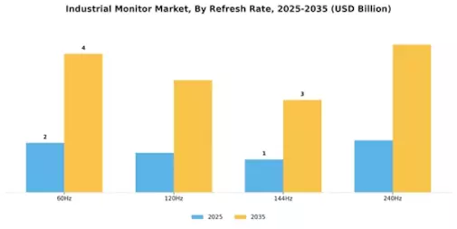 Industrial Monitor Market Segment Image 3