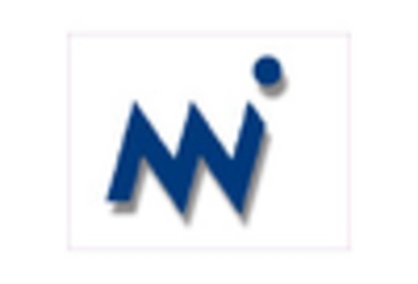 Acoustic Camera Market key player