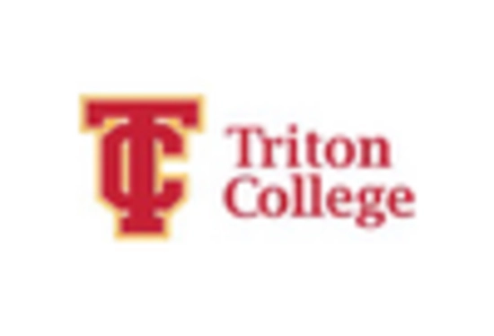 Automated Teller Machine Market key player