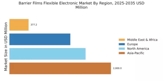 Barrier Films Flexible Electronic Market Regional Image