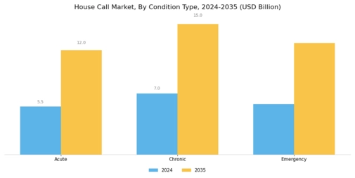 House Call Market  Segment Image 1