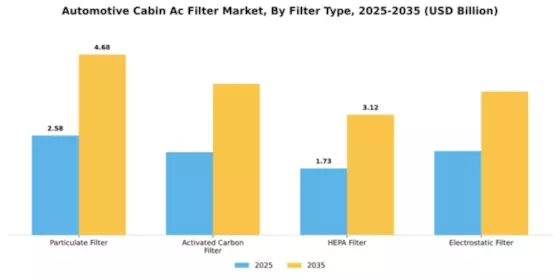 Automotive Cabin Ac Filter Market Segment Image 1