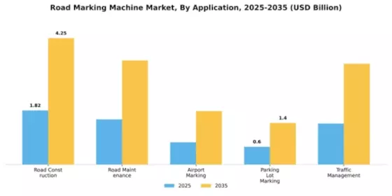 Road Marking Machine Market Segment Image 0