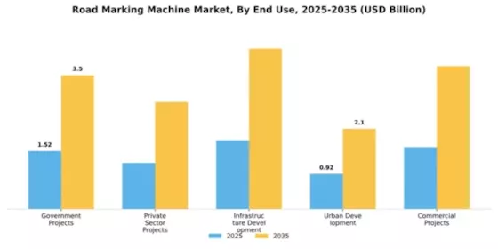 Road Marking Machine Market Segment Image 1