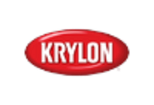 Road Marking Machine Market key player