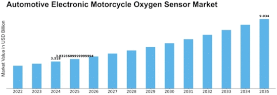 Automotive Electronic Motorcycle Oxygen Sensor Market Size